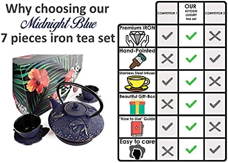 KİYOSHİ Lüks 7PC Japon Çay Seti.2 Çay Bardağı, 2 Tabak, Gevşek Yapraklı Çay Demliği ve Çaydanlık Trivetli Midnight